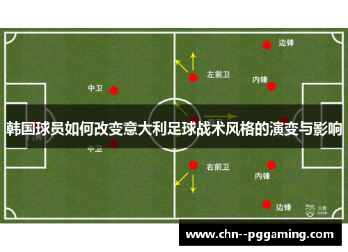 韩国球员如何改变意大利足球战术风格的演变与影响