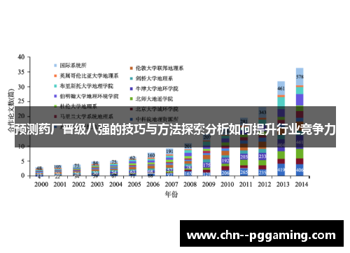 预测药厂晋级八强的技巧与方法探索分析如何提升行业竞争力